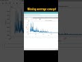 Predicting stock data| Deep learning|#python #2024 #coding #machinelearning #explanation #education