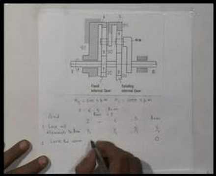 Module 13 Lecture 3 Kinematics Of Machines