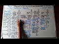 Diagrama de flujo de procesos de la elaboración de mezcla para tortas