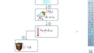 Fiche 10b - L'effet de serre  - Interwrite Workspace