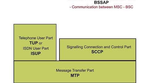 9 NSS Interface 1 Base Station Subsystem Application Part BSSAP