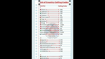 ###List of Country Calling Codes Part6 #country #code #top #education #ytshorts #shorts #shortvideo