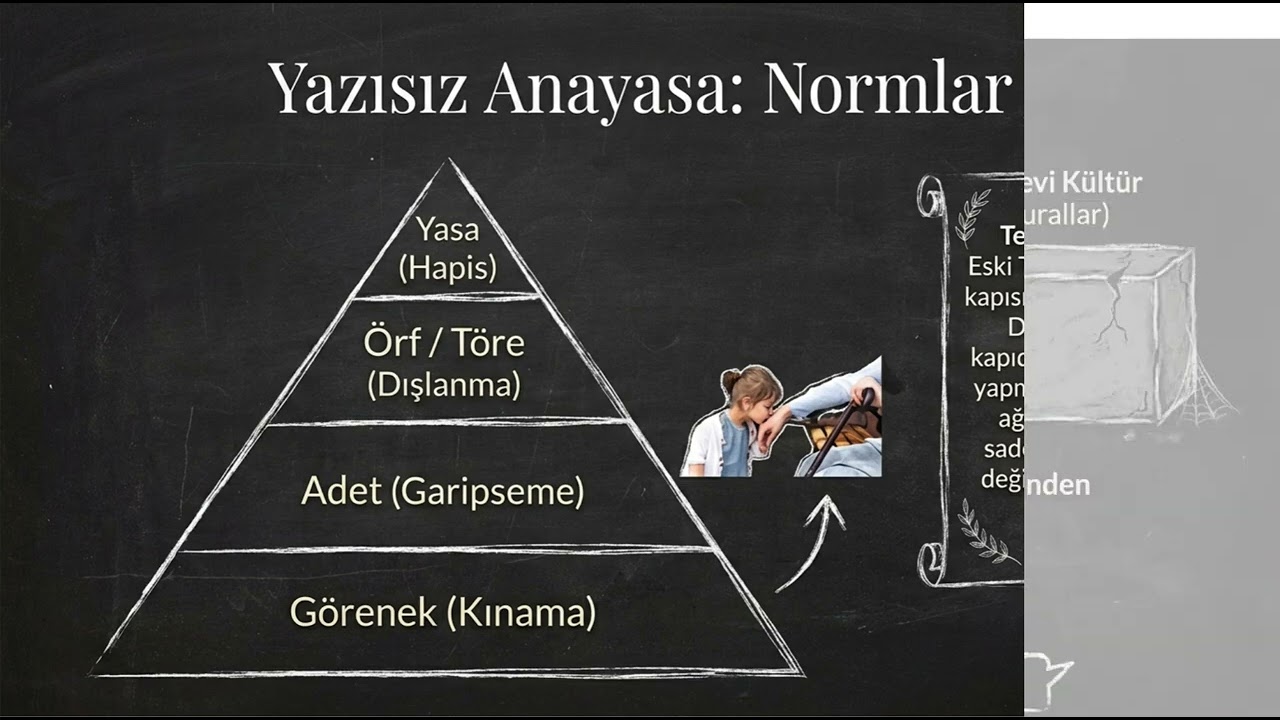 11. Sınıf Sosyoloji: Toplumsal Yapı, Tabakalaşma ve Hareketlilik | Sayfa 106-118