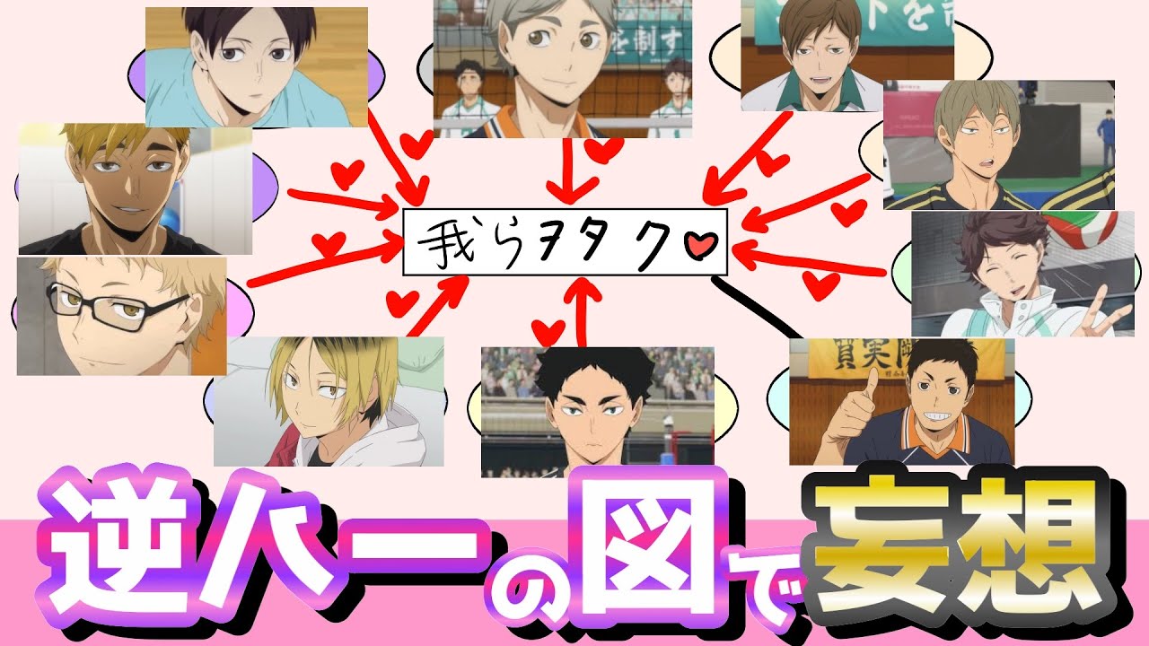 【ハイキュー!!】逆ハーの図をルーレットで決めようずwwww（妄想）