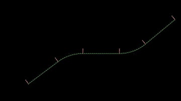 Alignment from polyline AutoCad Civil 3d