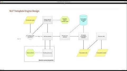 NLP Template Engine, Part 1