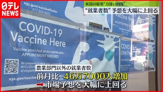 【雇用統計】就業者数“46万人増”市場予想を大幅に上回る アメリカ