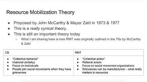 Intro to Social Movement Theory