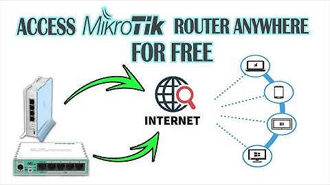 How to Access or Remote Mikrotik Router Anywhere for Free [ Tagalog ] [ English Subs ]