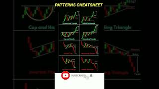 Chart patterns cheat sheet,🔥 #shorts,#youtubeshorts,#stockmarket,