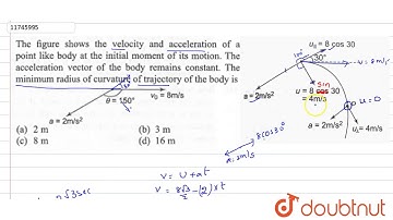 The figure shows th velocity and acceleration of a point like body at the initial moment