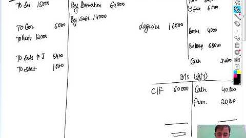 NPO BEST QUESTION | ICMAI MODULE | CA CMA RAVI KUMAR