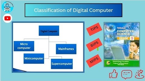 CLASSIFICATION OF COMPUTER|SUPER|MAINFRAME|MINI|MICRO-COMPUTER@COMPUTING WORLD