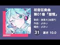 [プロセカ] 初音狂奏曲第01番「彗惺」 (EXPERT 31) 譜面確認 (速さ 10.0)