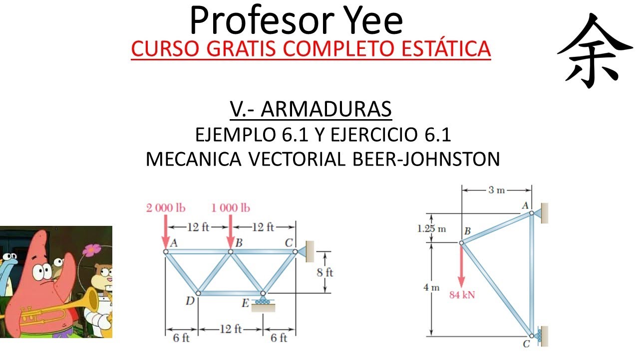 Ejemplo 6.1 y ejercicio 6.1. Mecánica vectorial Beer-Johnston. Profesor