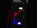 PANW, Palo Alto Networks, Inc., 2026-05-29, stock prices dynamics, stock of the day