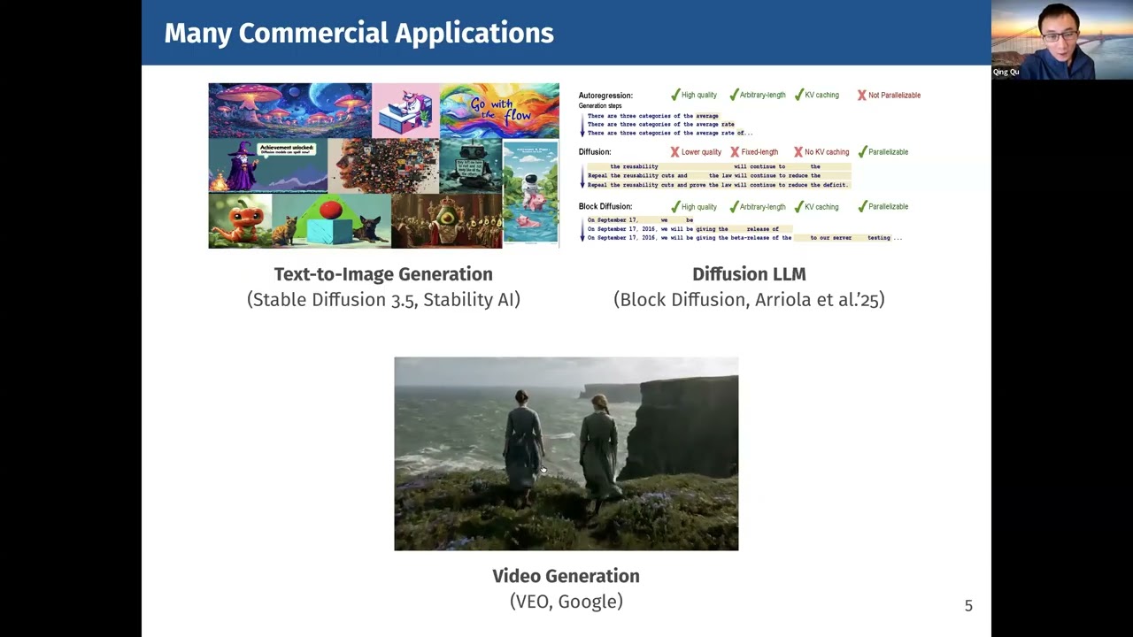 Qing Qu - Understanding Generalization of Deep Generative Models based on Low-dimensional Structures