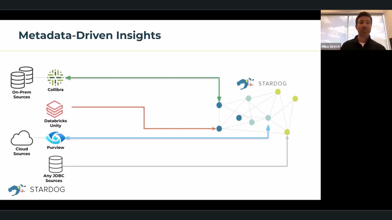 Stardog Knowledge Catalog: Unify your data under a single meta-model