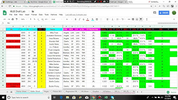 My MLB spreadsheet for Draftkings