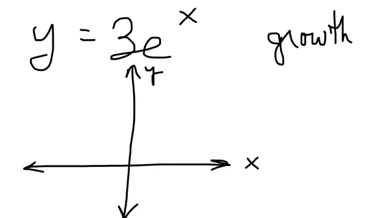Section 6.2 Algebra 2 Natural base e YouTube