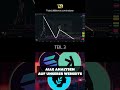 Teil 3 - Metis Analyse: Hohes Risiko oder die größte Chance? Ein Blick auf den Chart!