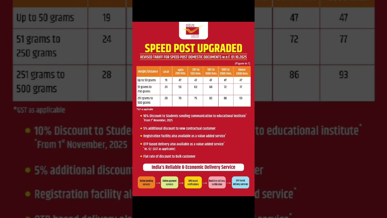 speedu post