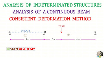 Consistent Deformation Method - Analysis of Continuous Beams - Problem No 2 (Releasing Reaction at B