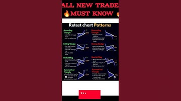 Top Retest Chart Patterns for Traders #candle #stockmarket #trading #candlestick #reversal #nifty