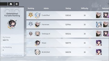 Aether Gazer - Dimension Variable max difficulty 4-10 clear in 17 seconds