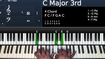 C Major: 1-5-6-4 Chord Progression with Passing Chords