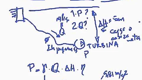 Como calcular a potência de uma usina hidrelétrica?