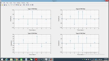 Zero locations of linear phase FIR filter