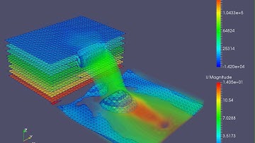Velocity & Pressure volum plot for Chimney fluid Analysis using simFlow