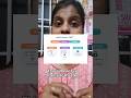 Day 28 - Decoding JWT token #growthmindset #systemdesign #computerscience #learncoding