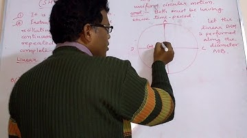 SHM (lecture 2) by Subhasish Das, IIT Zone Kolkata.
