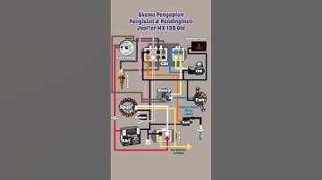 Skema Pengapian Pengisian & Pendinginan Jupiter MX Old 135 #kelistrikanmotor #pengapian #pengisian