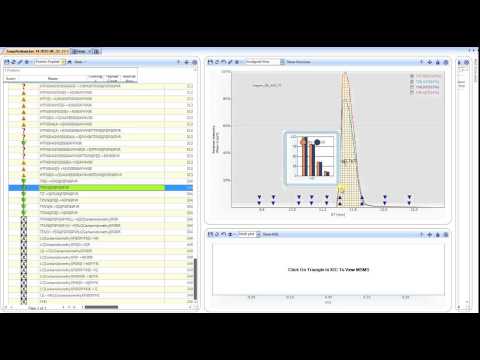 SNPs Analysis
