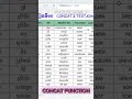 មេរៀនទី១០ – CONCAT &amp; TEXTJOIN ក្នុង Excel | Learn Excel Khmer #excelkhmer #excel #exceltips