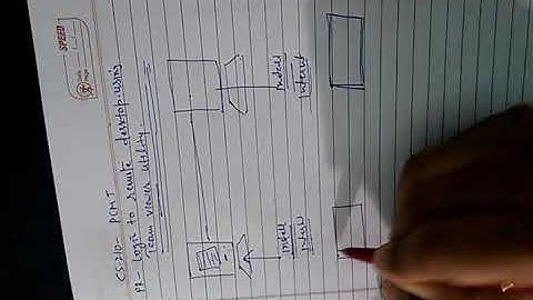 CS210 PR- Login to remote desktop By Vijendra Kumar Lecturer GPC Churu