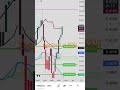 Long in BERAUSDT #trading #trader #cryptocurrency #crytpoprediction #genzie