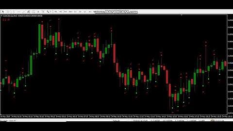 Pro Binary Indicator/Signals. Ultimate profit system