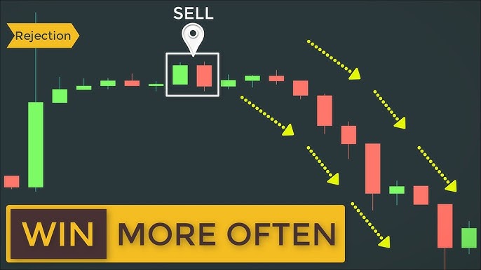 Trading Candlestick Wicks The Right Way - Forget The Pinbar 