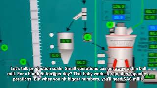 How to select grinding equipment based on production scale