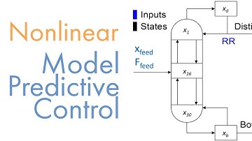 Nonlinear Model Predictive Control for Distillation