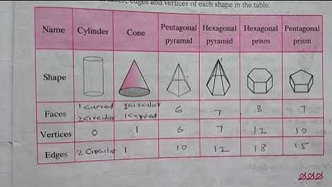 Class 6 Maths 18 Three Dimensional shapes Cuboids  Practice set 41