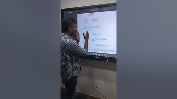 Number System Simplified | Abhimanu IAS | Micro Course #upscias #ias #CSAT #ytshort