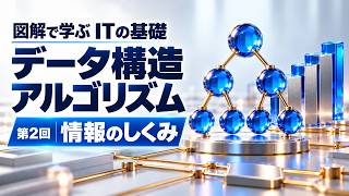 【ITの基礎 第2回】データ構造とアルゴリズム ― 探す・並べるがわかる60分