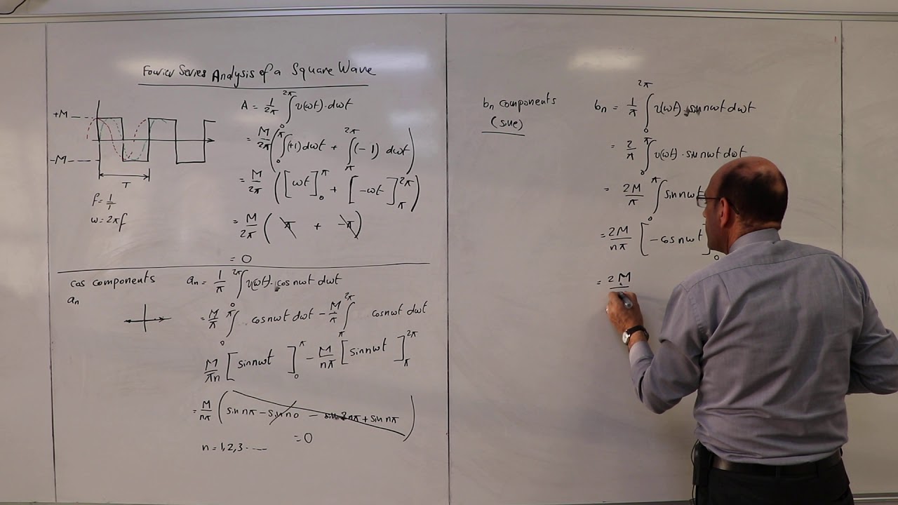 Fourier Series Analysis of a Square Wave (c): Sine Wave Coefficients ...