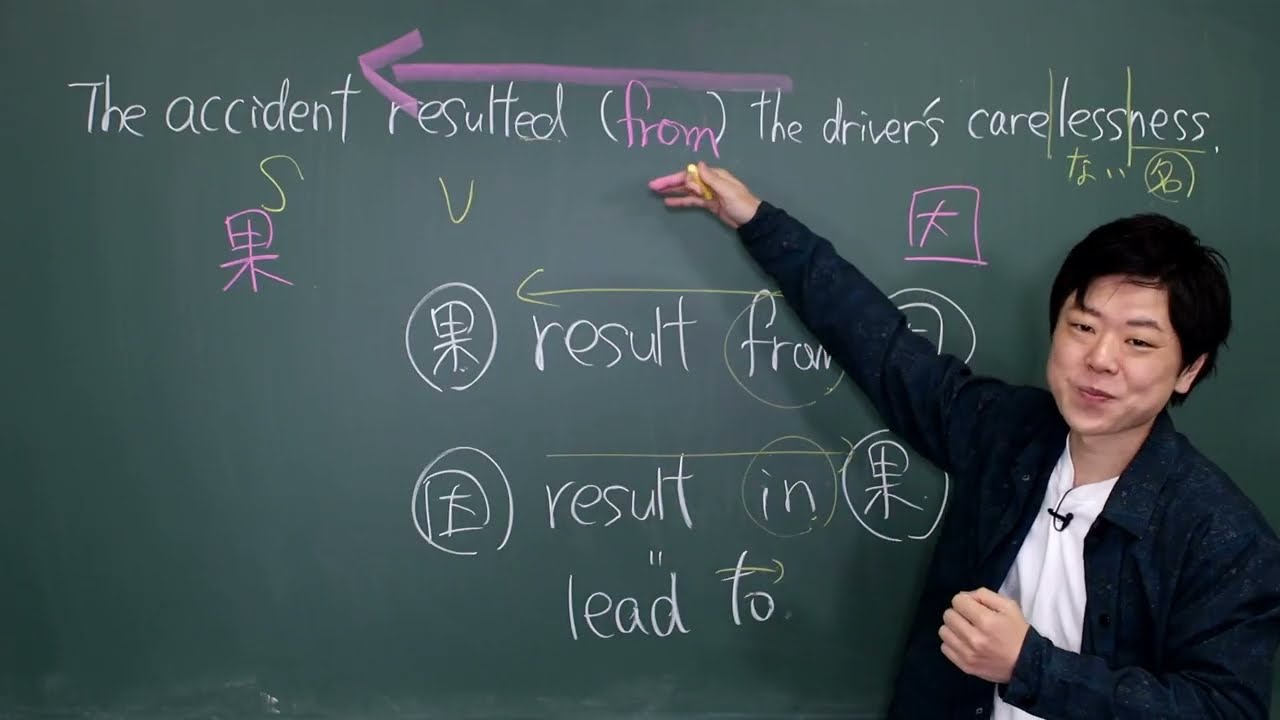 アプリ『スピード英文法』分野別問題解説動画　No.４２７