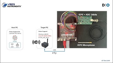 24-bit High-speed IEPE Vibration Data Acquisition with Wireless or Ethernet